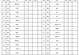 世界杯竞彩 -普洱VS怒江，首发名单公佈(bù)！