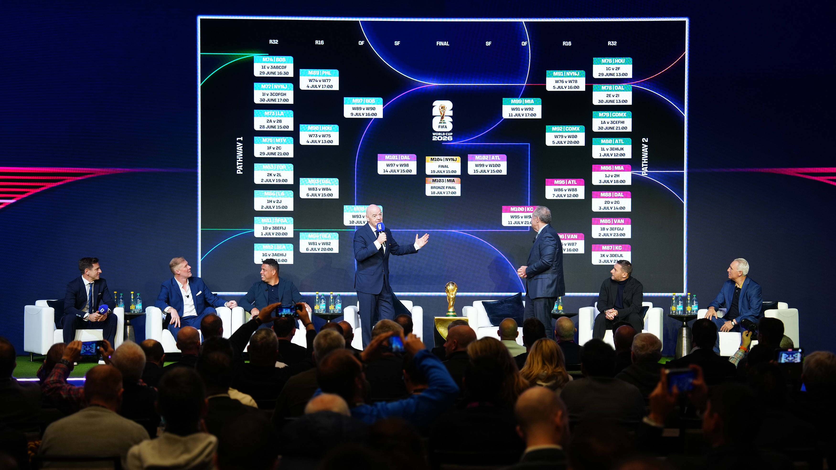 竞猜世界杯 -（体育）足球——2026美加墨世界杯赛程公布