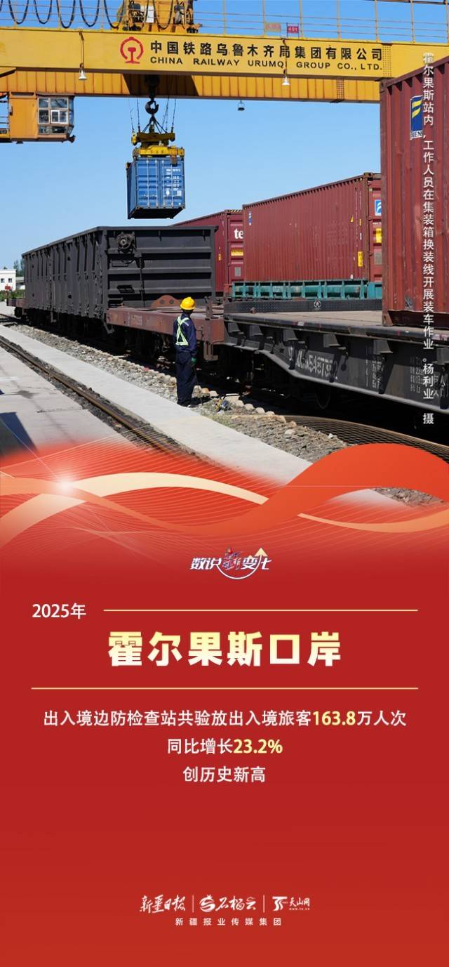 世界杯投注 -数说“新”变化丨车水马龙货满仓 新疆这些口岸跑出对外开放“新速度”