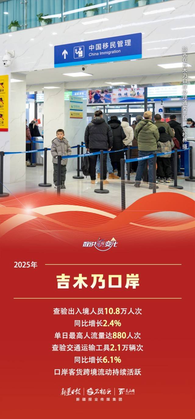 世界杯投注 -数说“新”变化丨车水马龙货满仓 新疆这些口岸跑出对外开放“新速度”