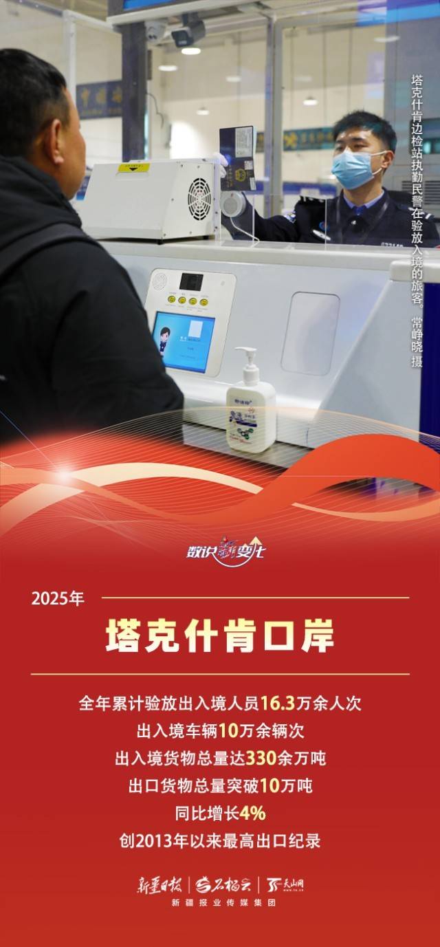 世界杯投注 -数说“新”变化丨车水马龙货满仓 新疆这些口岸跑出对外开放“新速度”