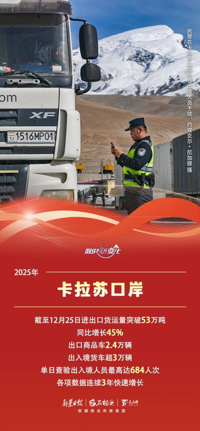 世界杯投注 -数说“新”变化丨车水马龙货满仓 新疆这些口岸跑出对外开放“新速度”