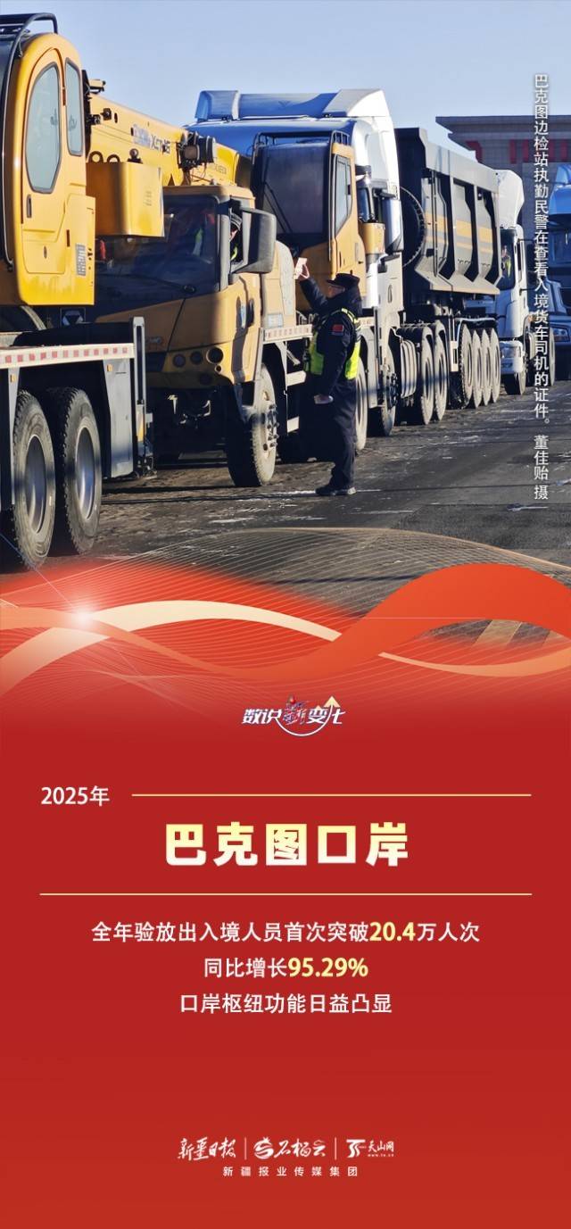 世界杯投注 -数说“新”变化丨车水马龙货满仓 新疆这些口岸跑出对外开放“新速度”