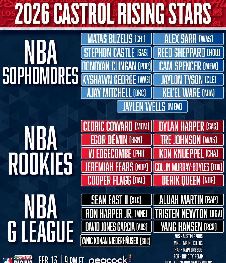 竞彩世界杯 -恭喜杨瀚森正(zhèng)式入选NBA全明星新秀赛 将与众多新星共聚洛杉矶全明星周末