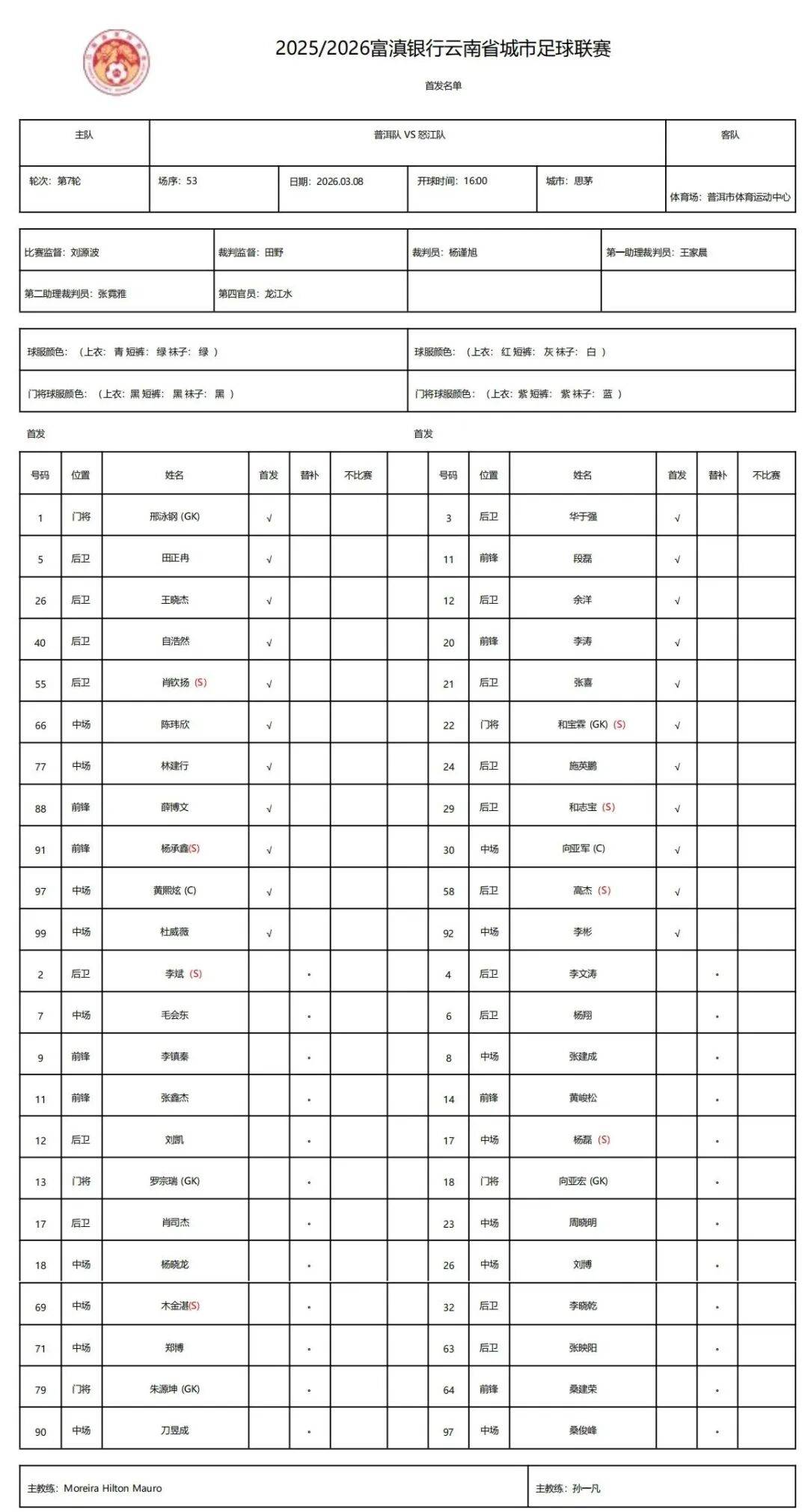 世界杯竞彩 -普洱VS怒江，首发名单公佈(bù)！